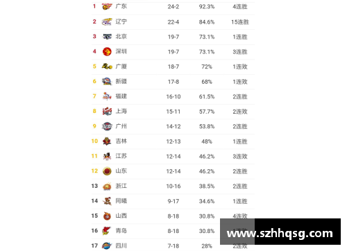 佰富彩采购大厅3赛程过后,五大联赛积分榜更新！三豪门已彻底掉队 - 副本 (2)